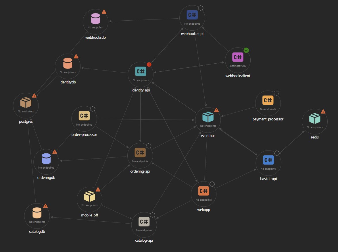 Resource graph after improvements, showing a cleaner layout with better spacing around highly-connected resources