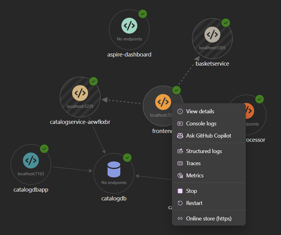 Screenshot of dashboard resource graph view with a context menu.