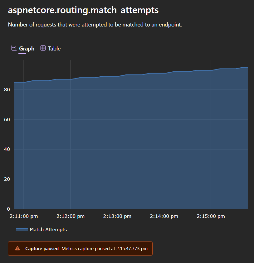 Screenshot of dashboard metrics page with a pause warning.