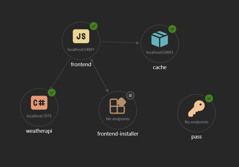 Multi-language icons